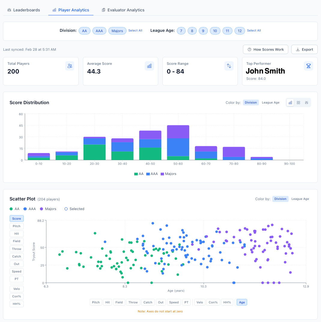 DepthChart analytics dashboard